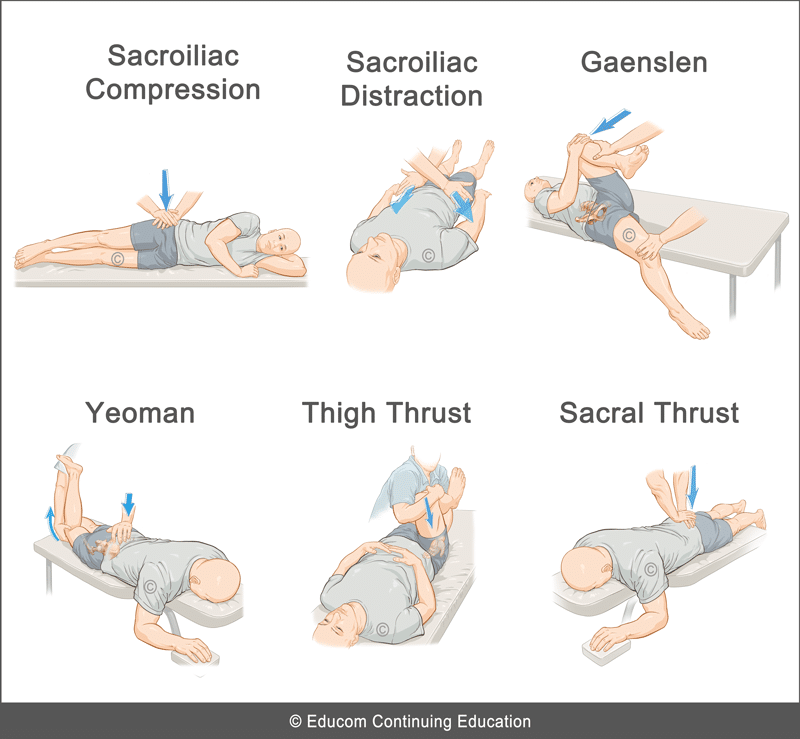 Unit 3 - Sacroiliac Joint Dysfunction@LIFEWEST-B-6-U3-Pennsylvania-Aug ...